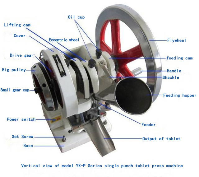 part names of YX-1.5 benchtop single-punch tablet press mach