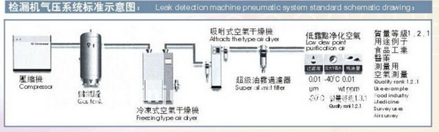 schematic diagram of inline metal cans leak detecting equipm