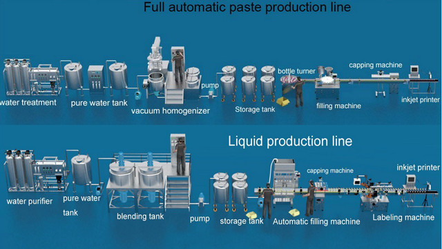 fully automatic lqiuid and paste production line.jpg