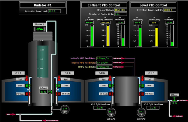 controlling interface of RO water treatment equipment illust