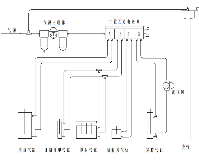drawings of YX-500 granule form fill seal machine.jpg