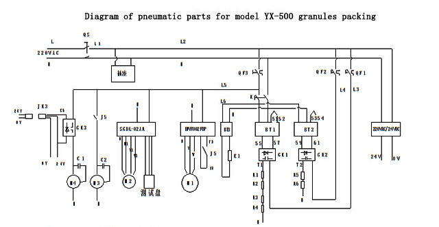 electric wiring diagram of YX-500 granule form fill seal mac