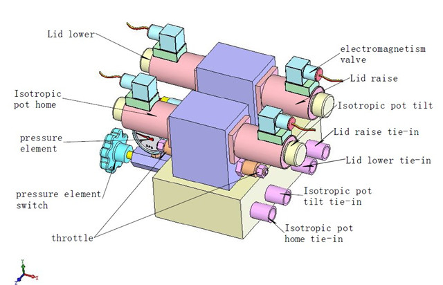 hydraulic pressure control valve of 350L vacuum homogenizing