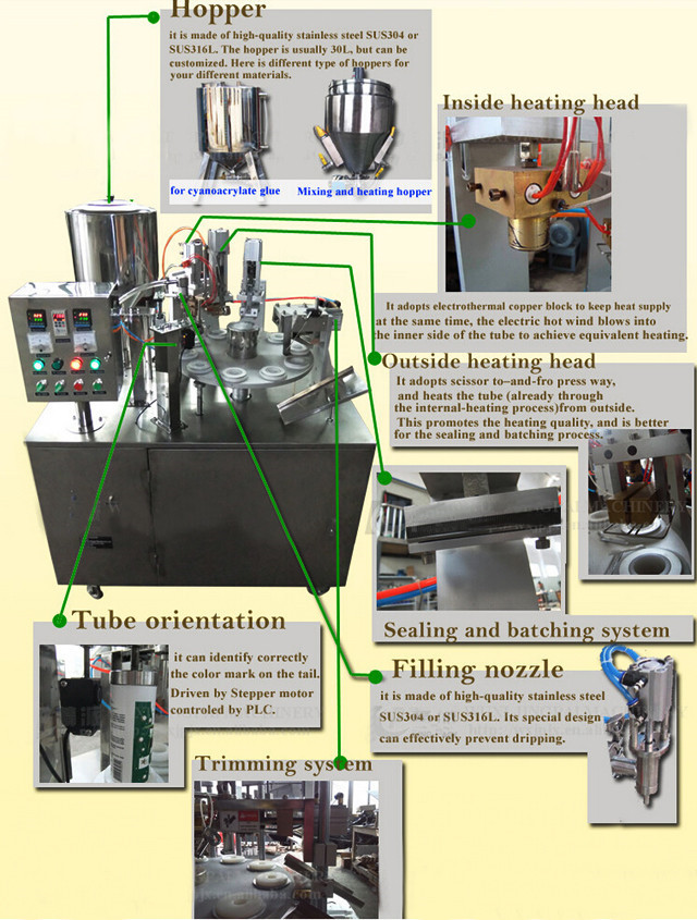 details of YX-AB100 plastic tube filling sealing machine.jpg