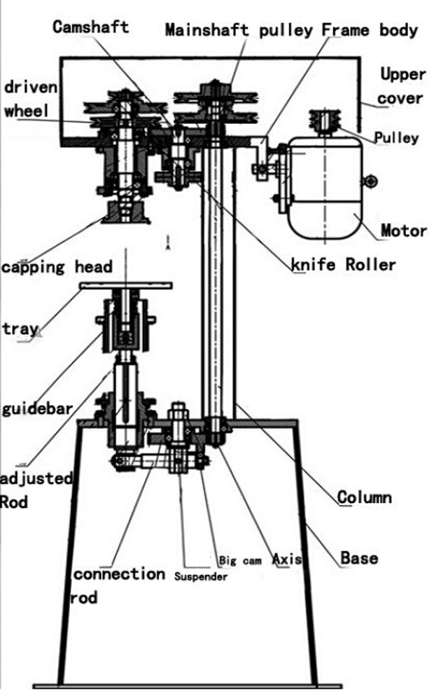 components of electric can sealing seaming machine.jpg
