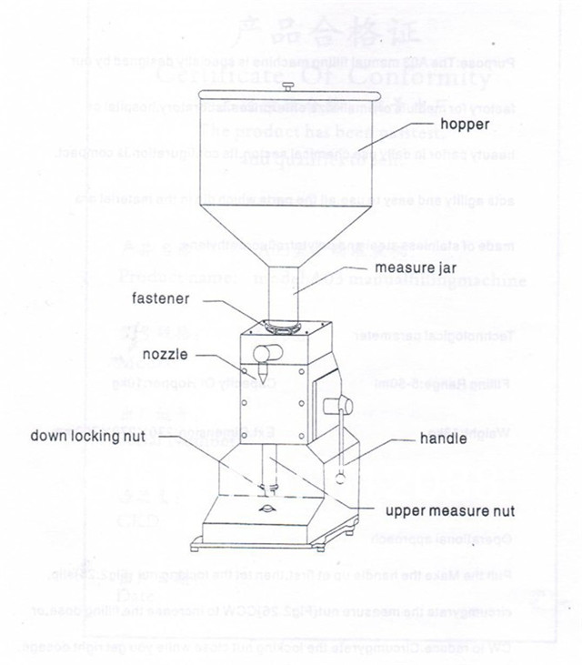 structure of manual liquid filler machine.jpg