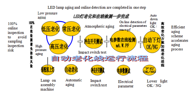 LED lamp aging and online detection.png