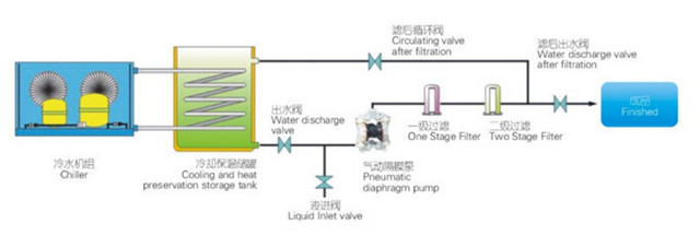 working process of perfume making machine blending tank.jpg