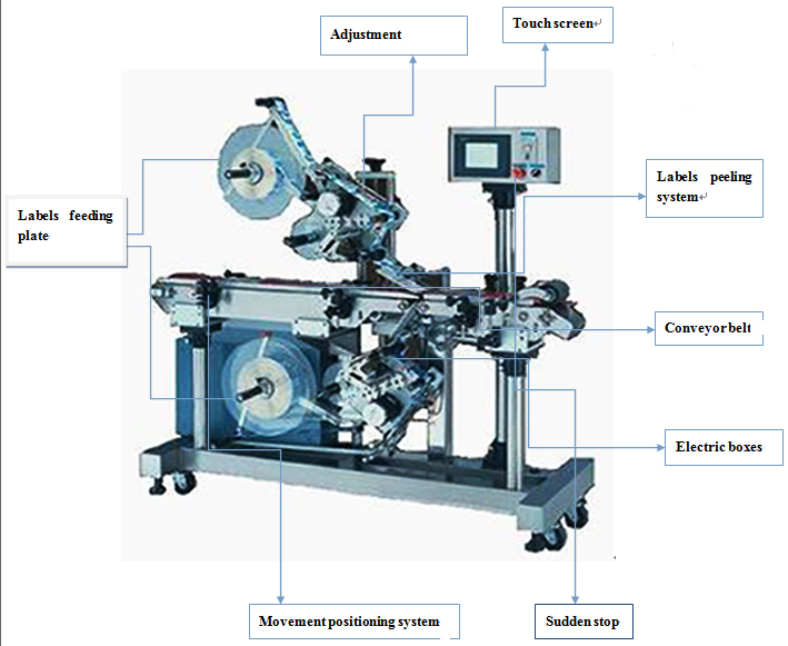structure of double sided flat surface labeller.jpg