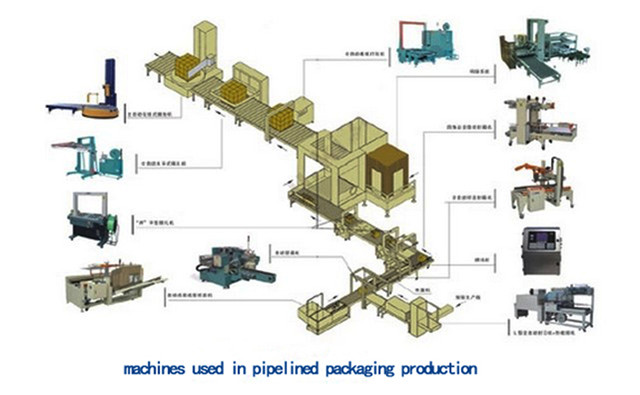 machines used in pipelined packaging production.jpg