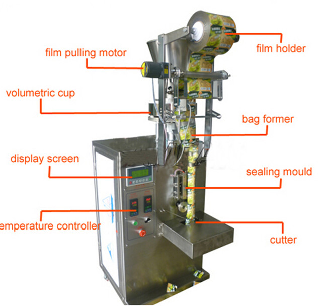 part names of Vertical form fill seal equipment granules pac